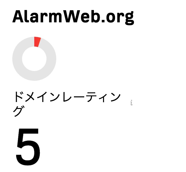 AlarmWeb.org ドメインレーティング