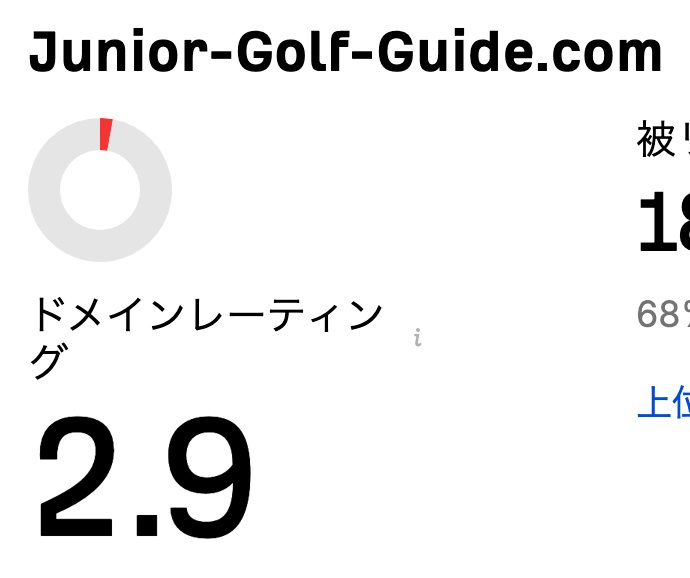 Junior-Golf-Guide.com ドメインレーティング