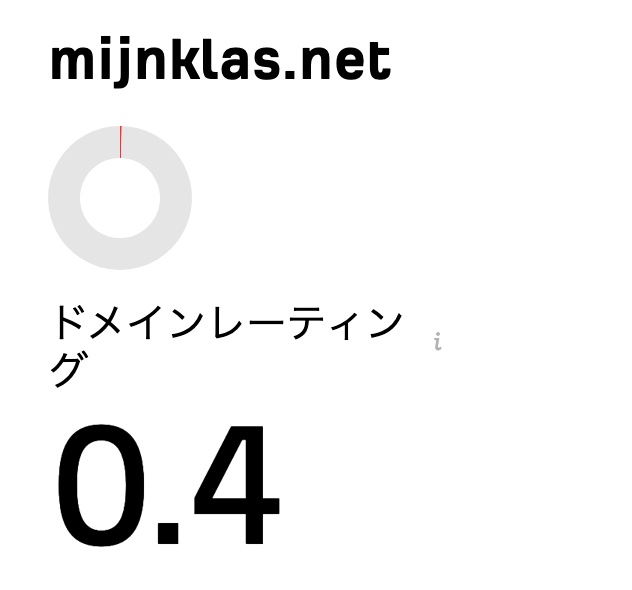 mijnklas.net ドメインレーティング