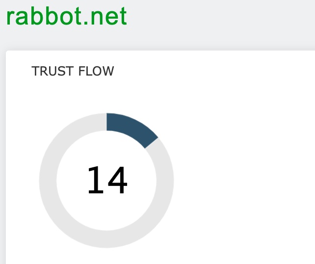 rabbot.net トラストフロー