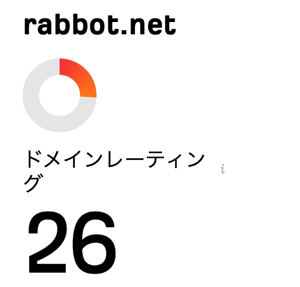 rabbot.net ドメインレーティング