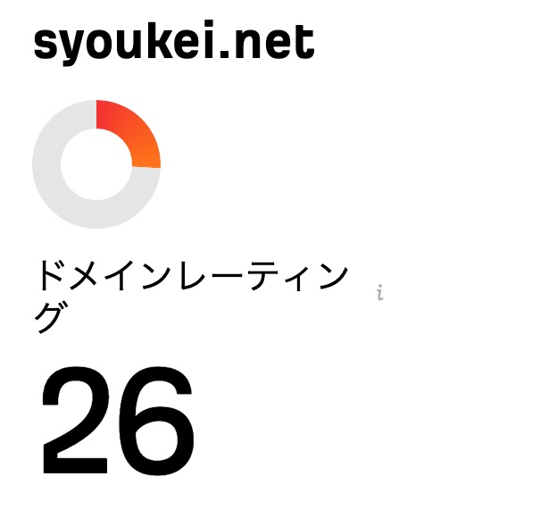 syoukei.net ドメインレーティング