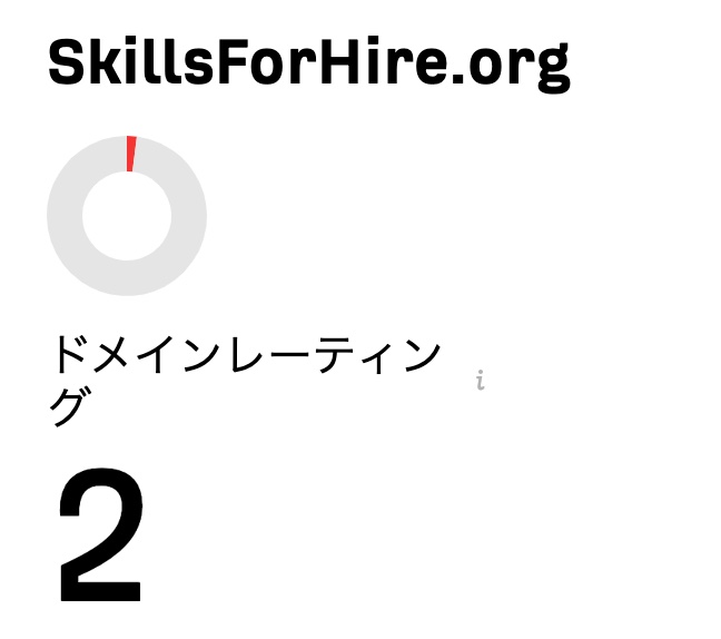 SkillsForHire.orgドメインレーティング