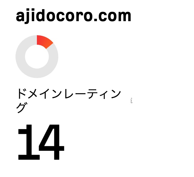 ajidocoro.comドメインレーティング