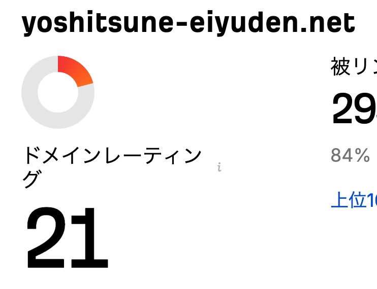 yoshitsune-eiyuden.netドメインレーティング